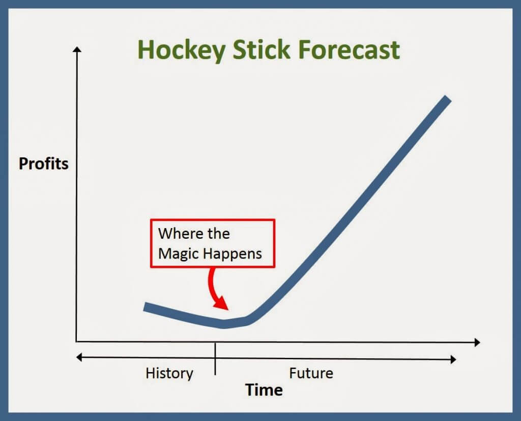 hockey-stick-chart-definition